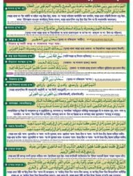 সালাতরত অবস্থায় দু‘আসমূহ ক্যালেন্ডার